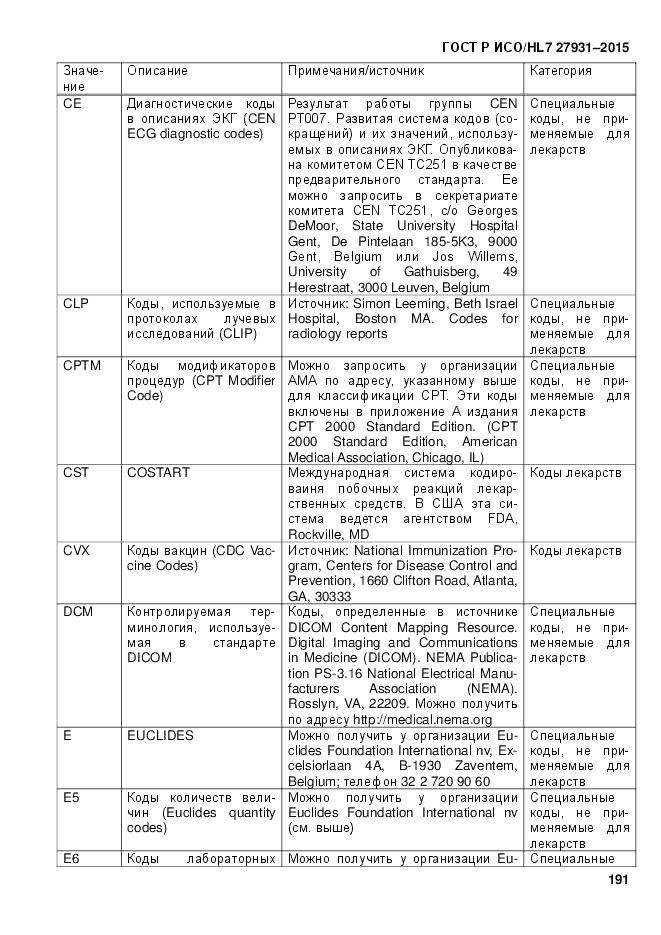 ГОСТ Р ИСО/HL 7 27931-2015, страница 198
